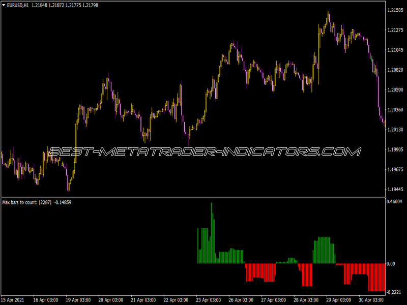 Histogram Step Ma Stoch Indicator