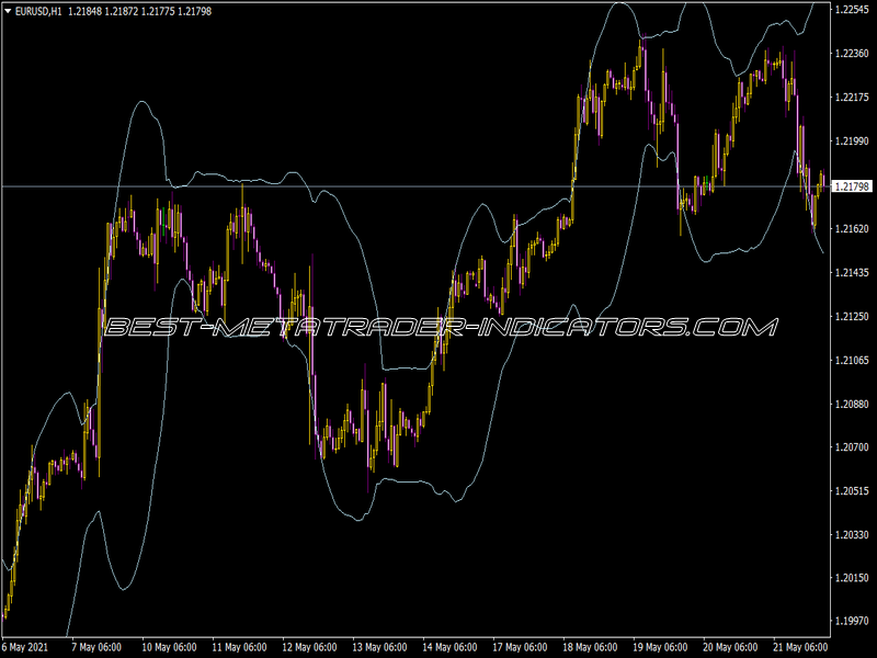 HL Bolinger Indicator