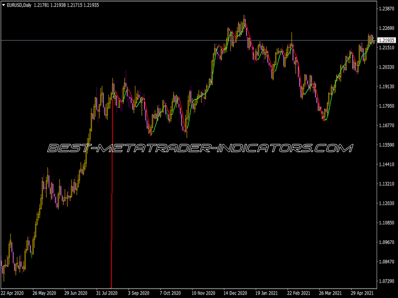 HMA Color V03 Indicator