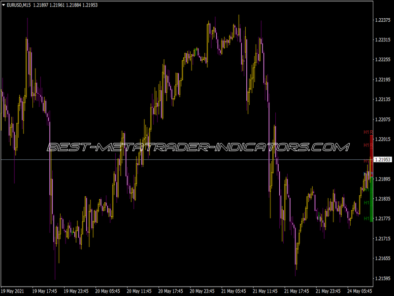 Hourly Pivot Points Color Filling Indicator