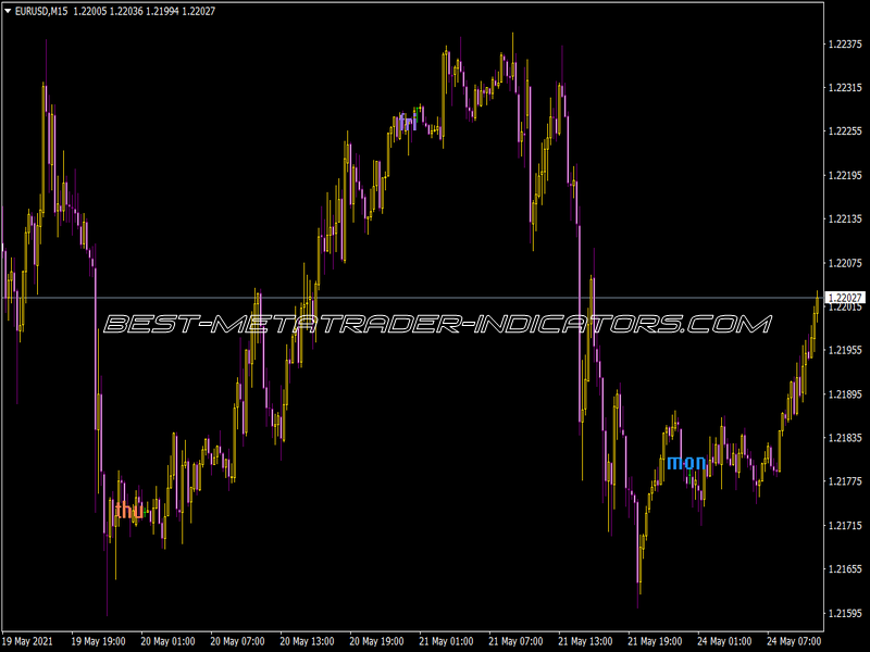 I-5-Days Indicator