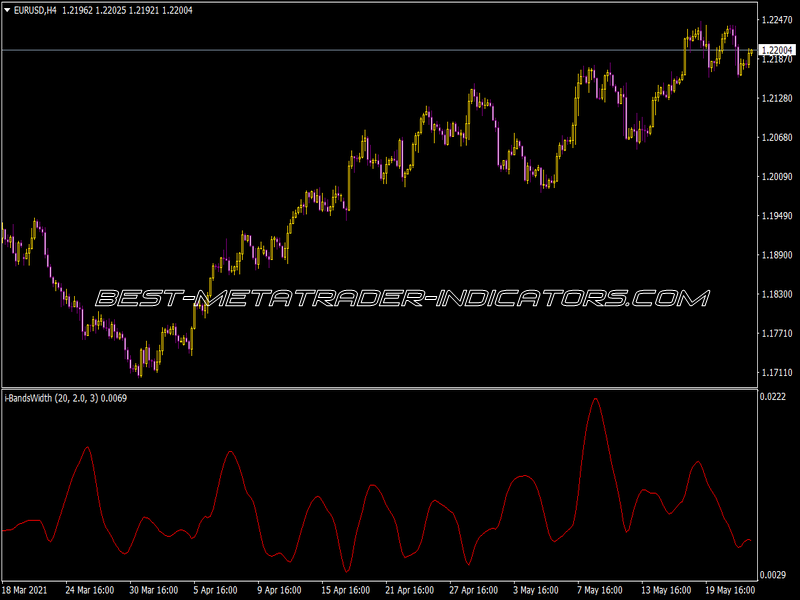 I-Bands Width V2 Indicator