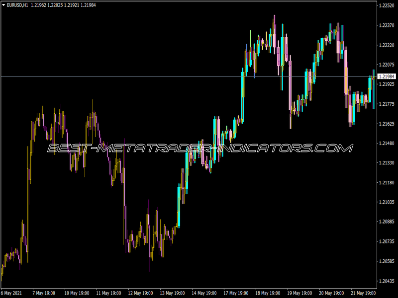 I-Big Bars from H1 Indicator