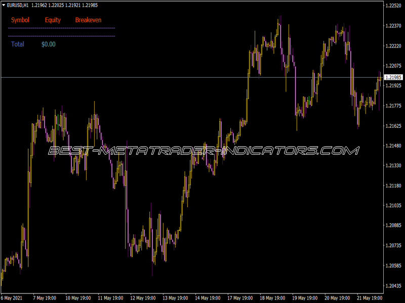 I-Breakeven Indicator