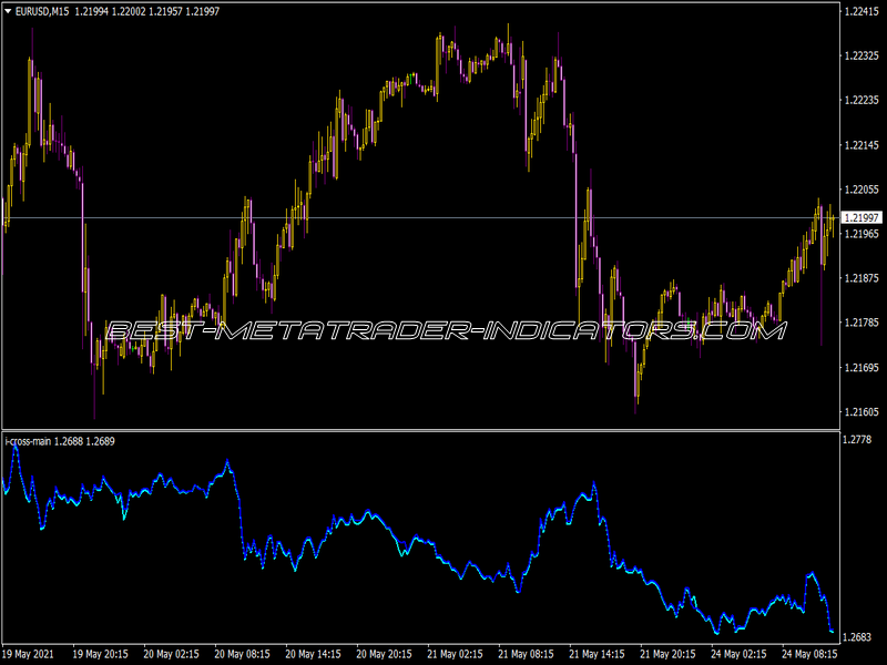 I-Cross Main Indicator