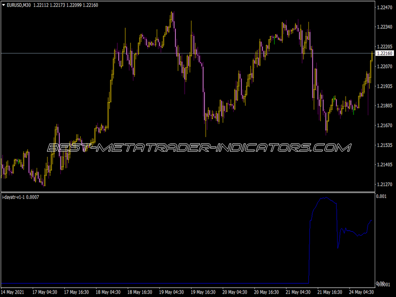 I-Day ATR Indicator