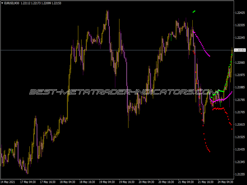 I-Day BB Indicator