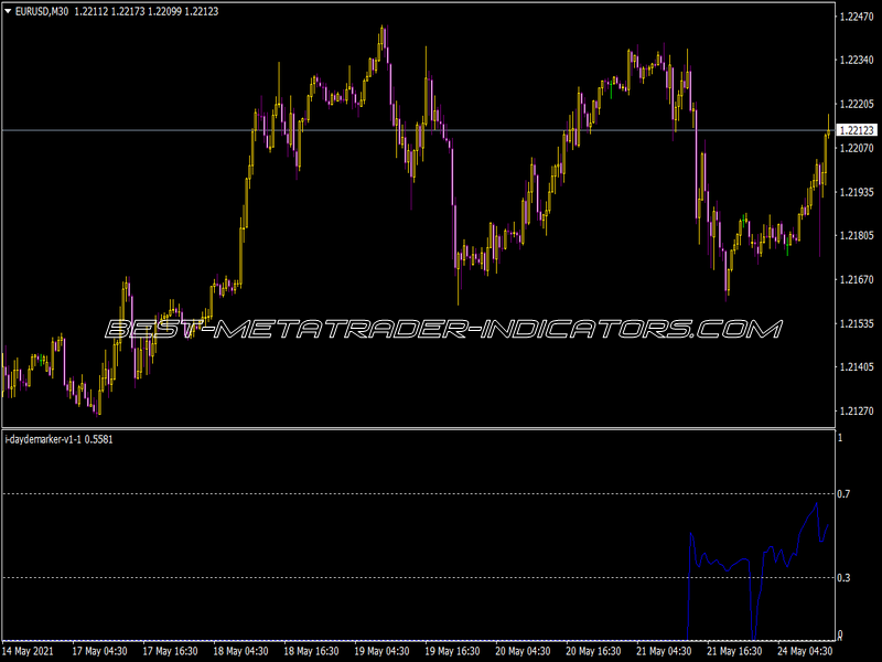 I-Day Demarker Indicator