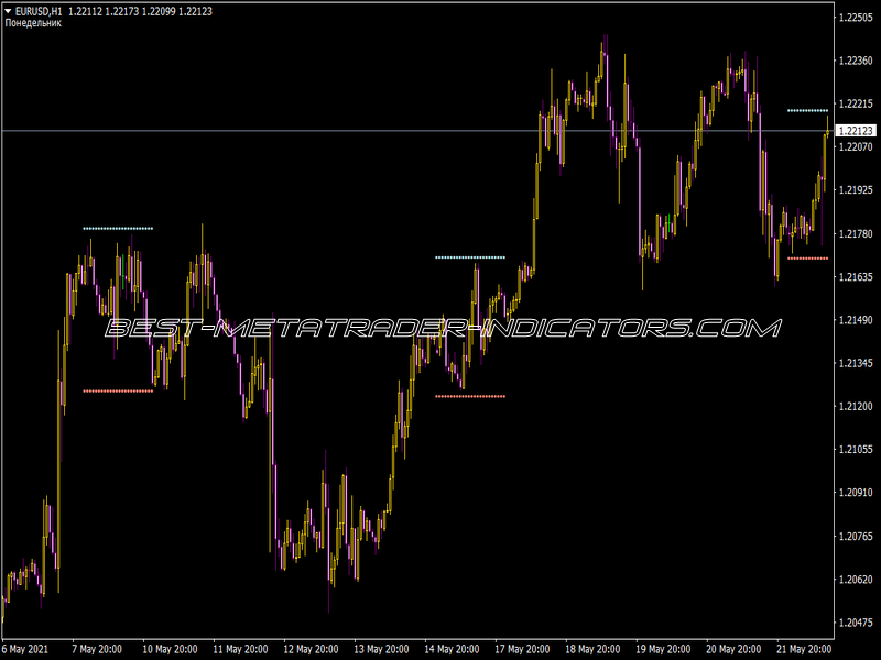 I-Day of Week Indicator