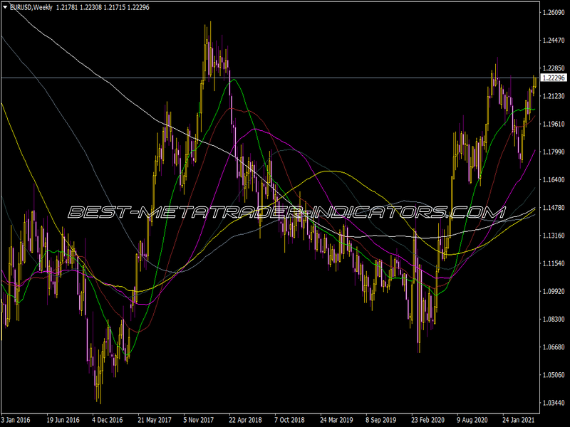 I-Fxgaugemas Lite Indicator