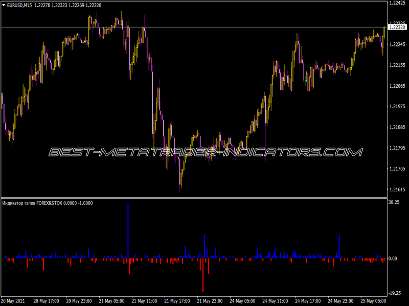 I-Gap Indicator