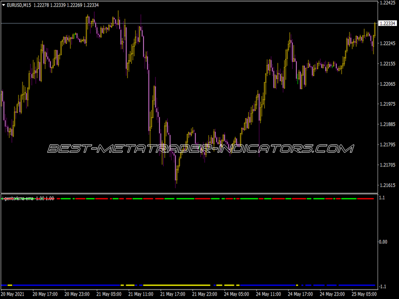 I-Gentor LSMA EMA Indicator