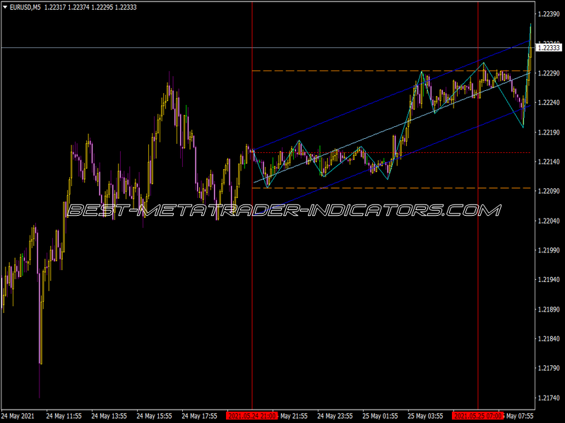 I-Intra Day Indicator