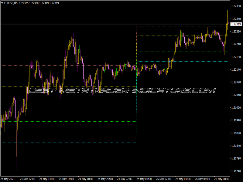 Free download of the 'Auto Fibo' indicator by 'Iwori_Fx' for