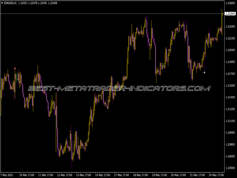 I-Monday Sig Indicator