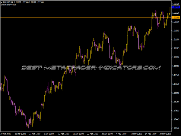 I-Morning Range Indicator for MT4