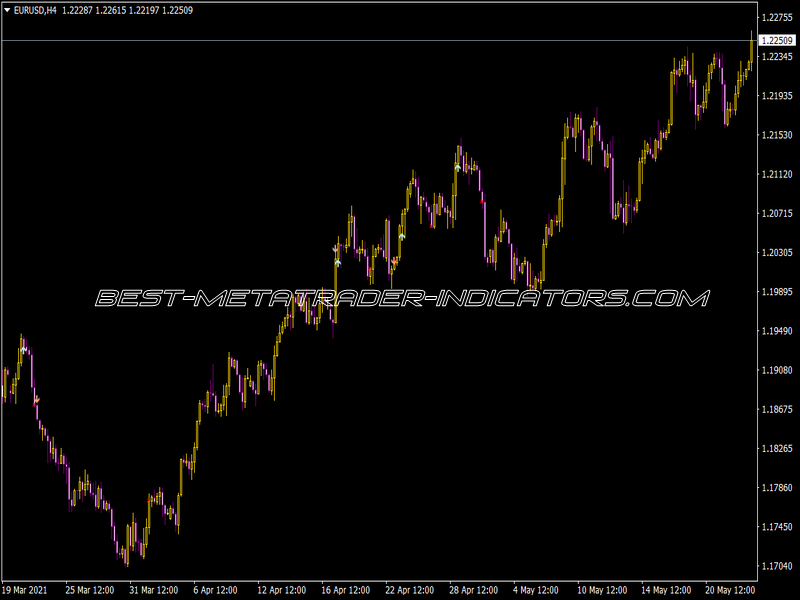 I-Pass Lev CCI Indicator