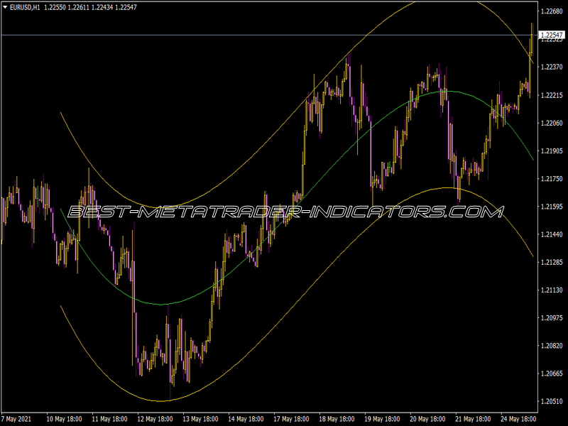 I-Regr Indicator