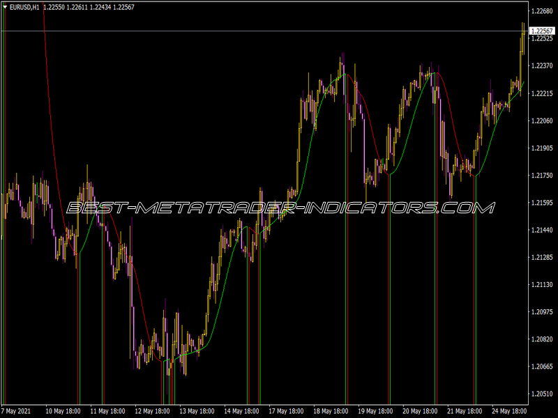 I-Round Price Indicator