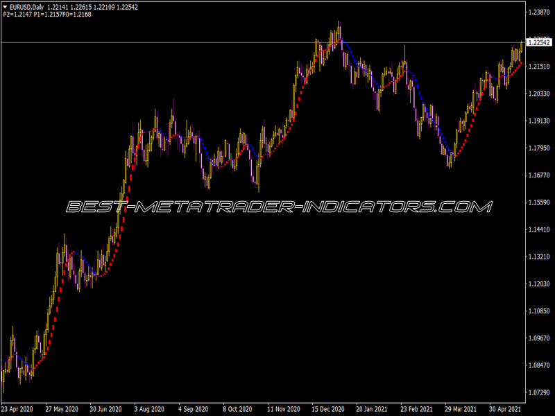 I-Sadukey V1 Indicator for MT4