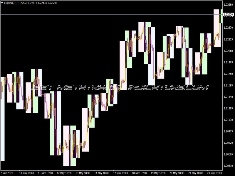 I-Sessions PST Indicator