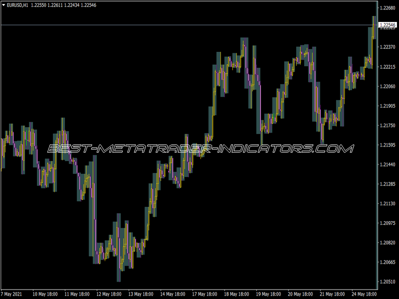 I-Sessions Indicator for MT4