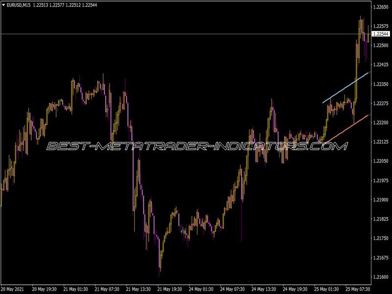 I-Skb F Indicator