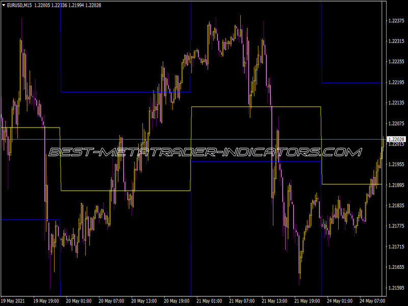 I4 Pivot V1 Indicator