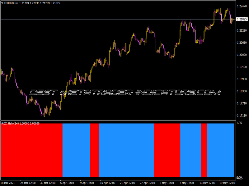 I-ADX Advanced Histo