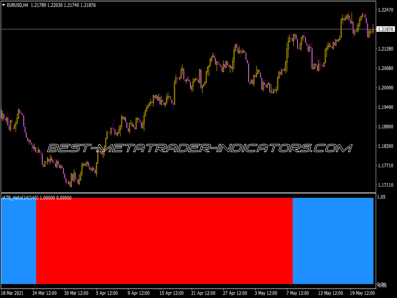 Iatr Advanced Histo