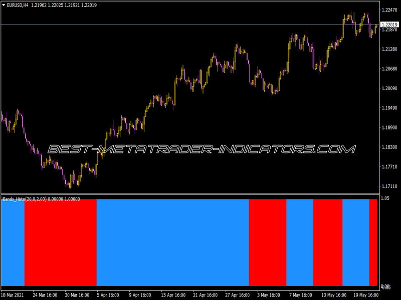 I-Bands Advanced Histo