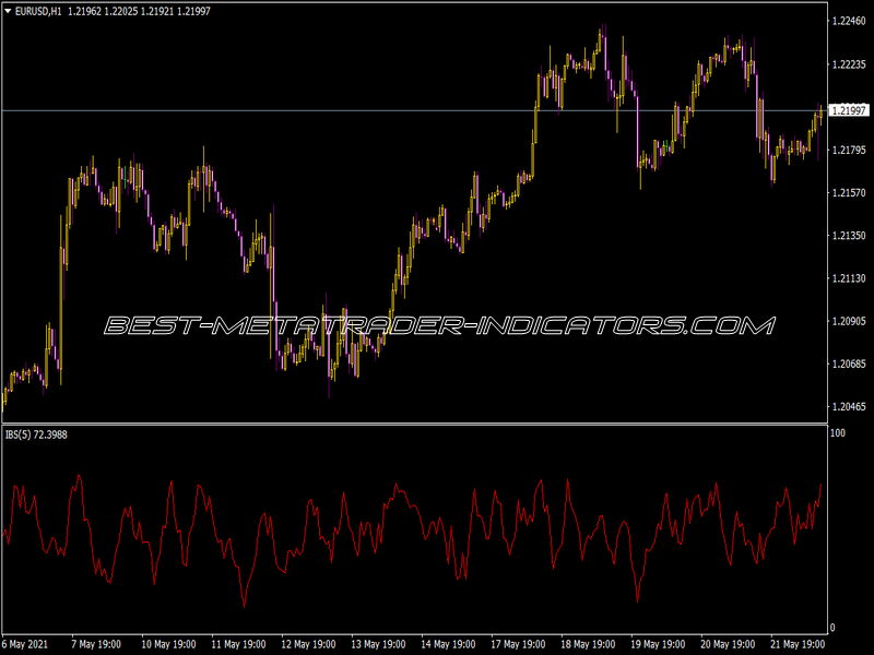 Ibs Indicator