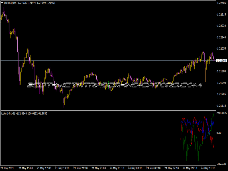 I-CI M1 H1 D1 Indicator