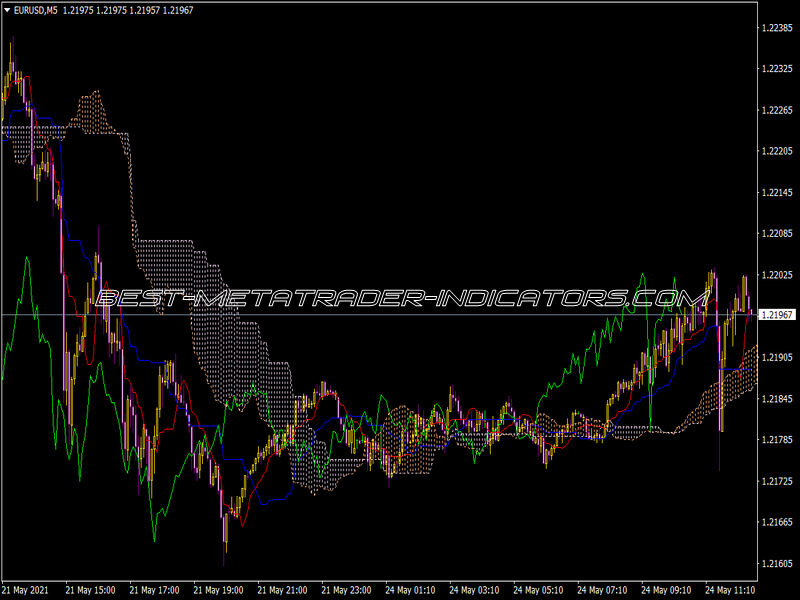 Ichimoku