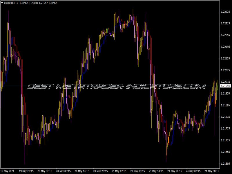 Icho Trend  Indicator