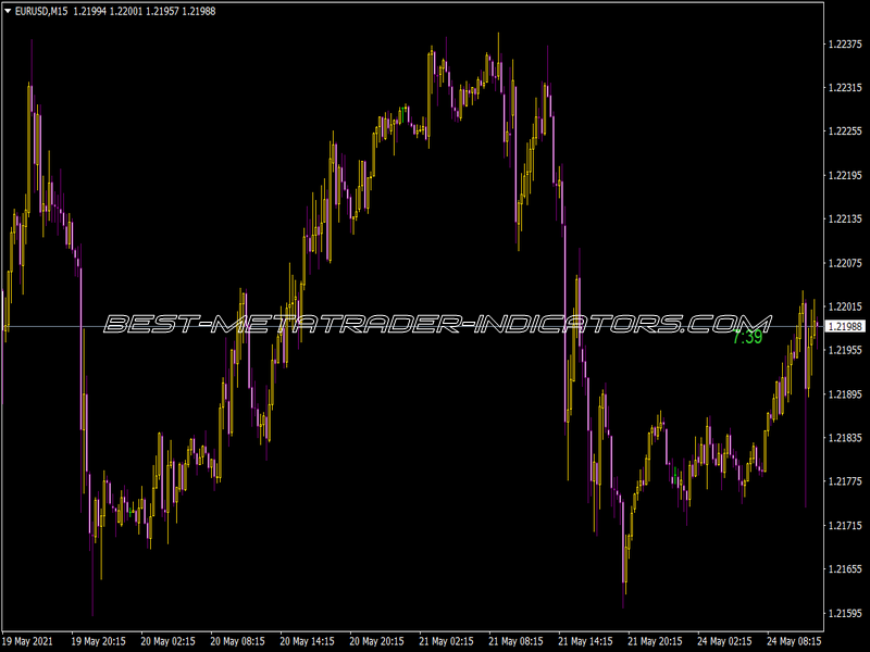 I-Clock Mod Indicator