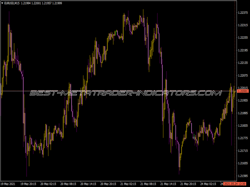 I-Cross Hair Indicator