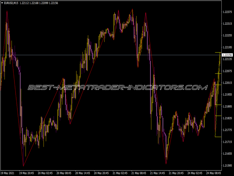 I-CWR A Indicator