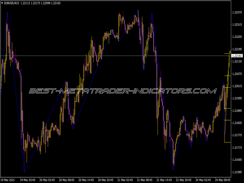 I-CWR Fib Indicator