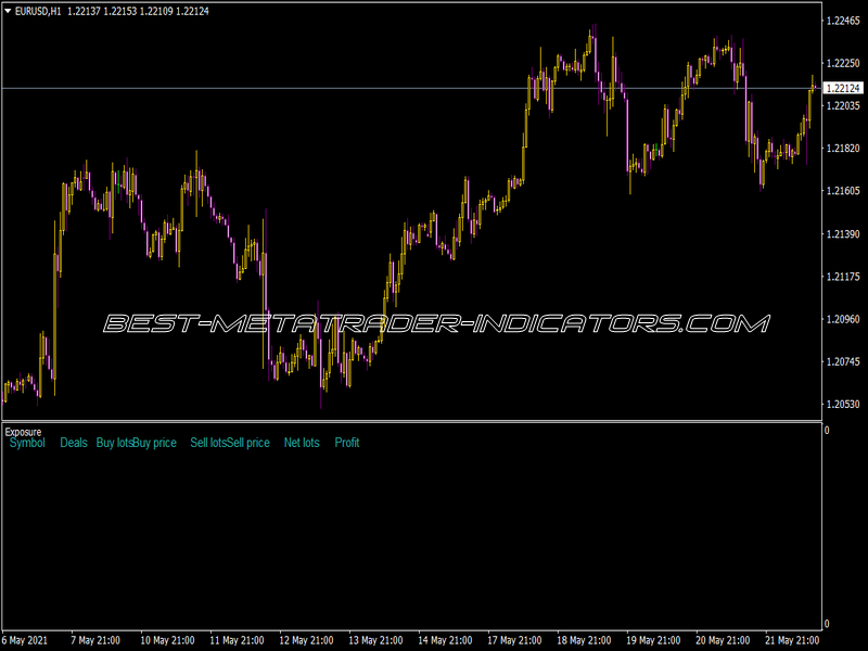 Trade Exposure Indicator