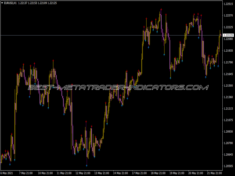 I-Fractals All TF Indicator