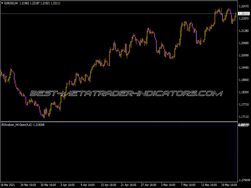 I-FX Analyser H4 Open Indicator