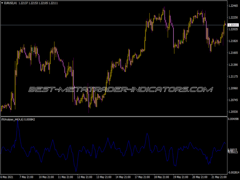 I-FX Analyser H4 Indicator