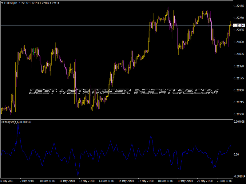 I-FX Analyser