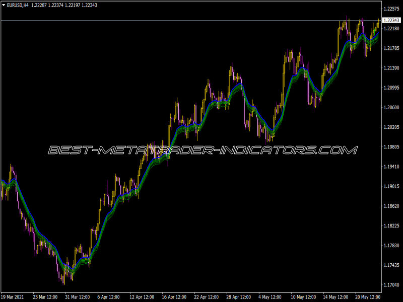 I-MA Fibs Above Indicator