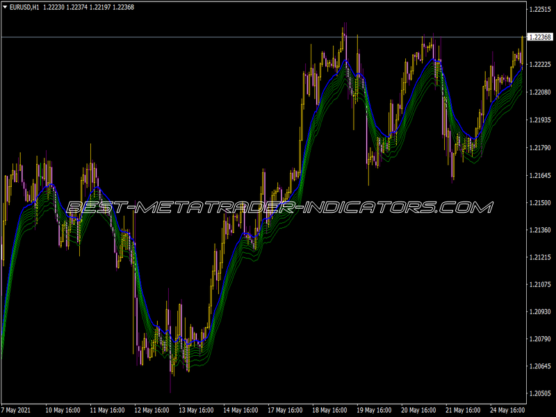 I-MA Fibs Below Indicator