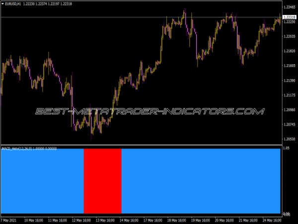 Imacd Advanced Histo