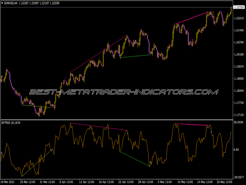 Ind Div Peak Trough RSI SW