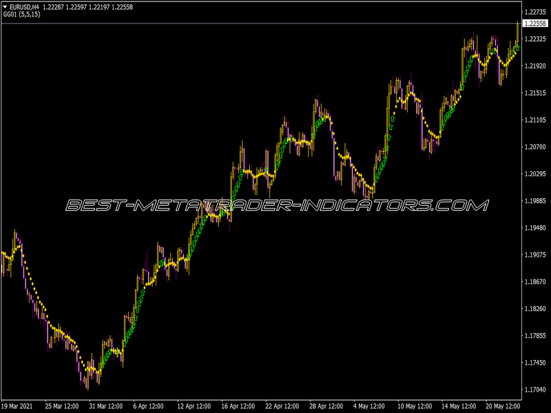 Ind GG Indicator