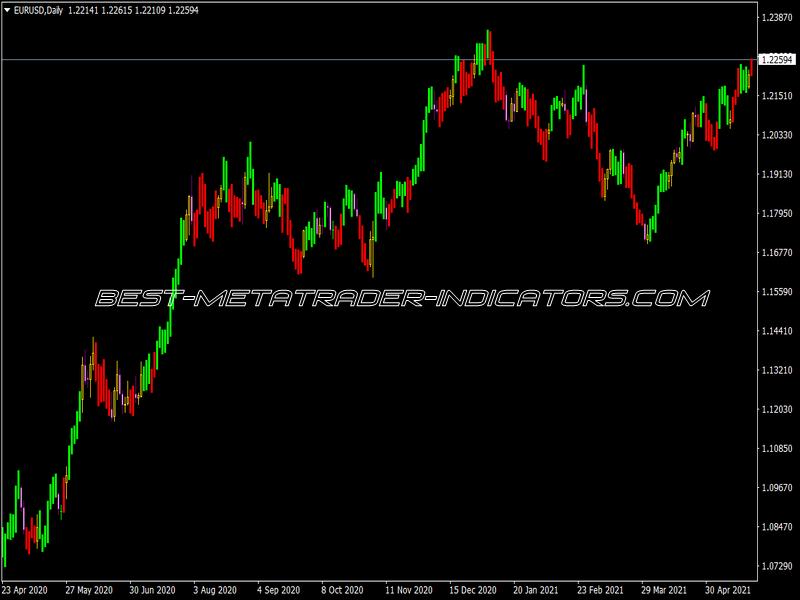 Ind Profitunity Bars